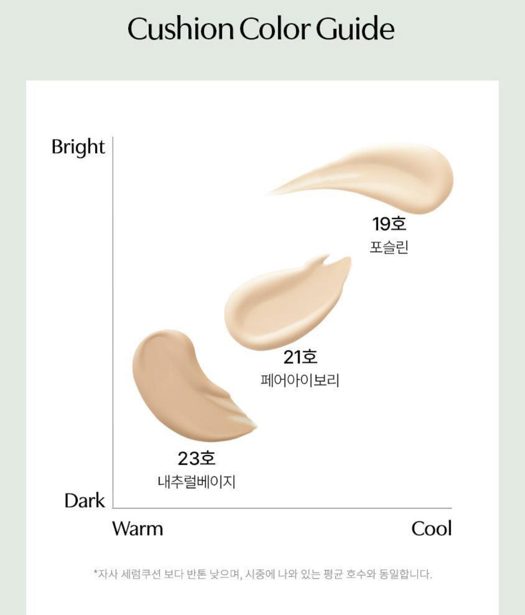 升級版｜韓國 Parnell 積雪草精粹霧面 控油氣墊 2.0 ｜Cicamanu Serum In Matte Cushion