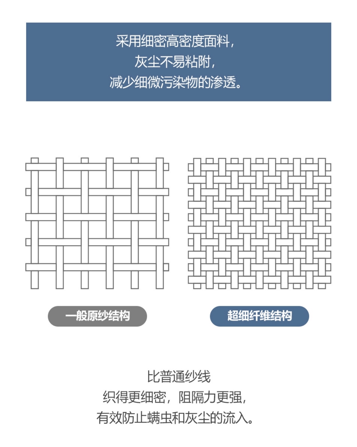 Dottodot 防塵抗過敏系列-四季一體被