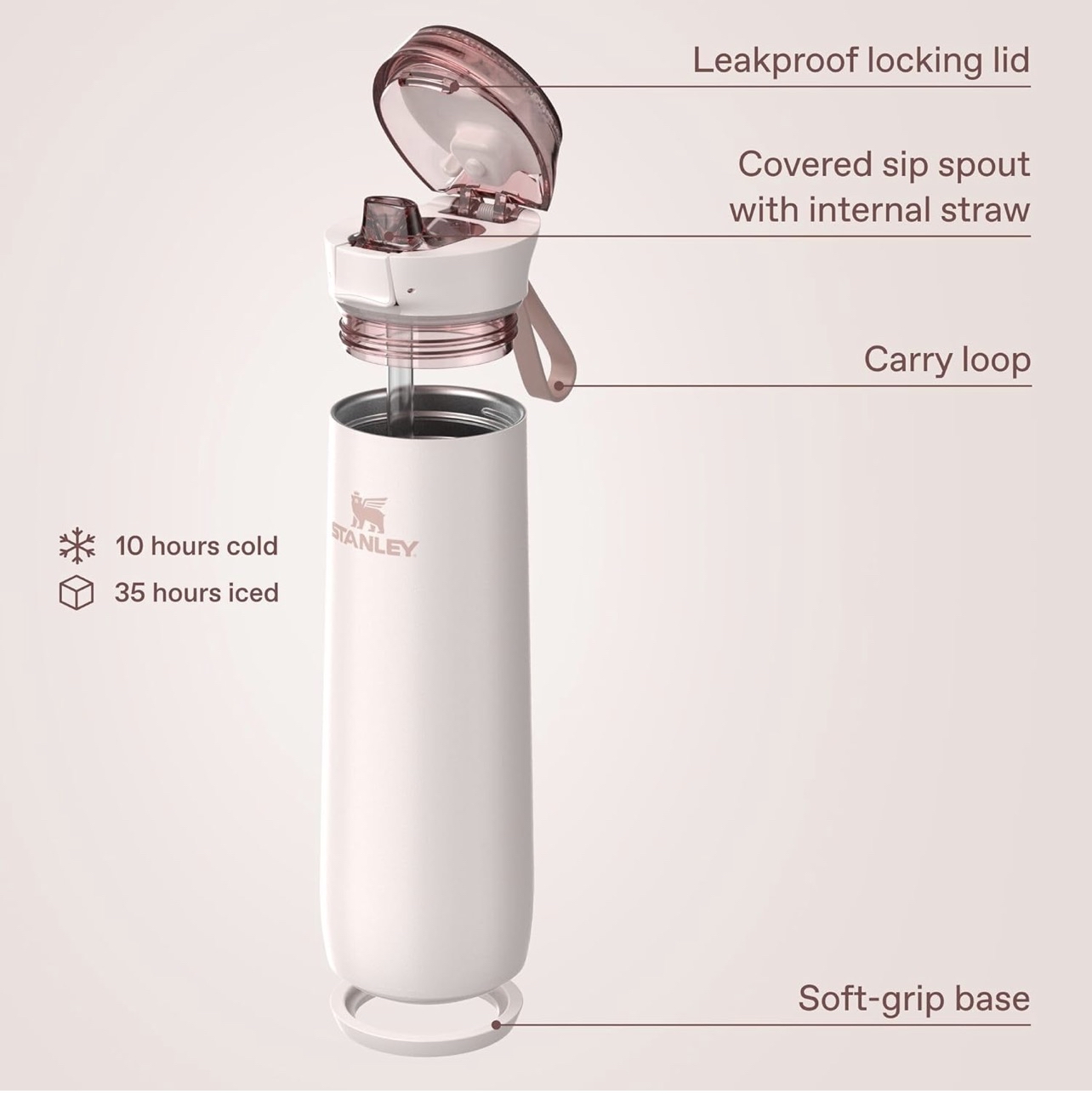【12週年慶典！88折+免運費】新款🇺🇸STANLEY Flowstate Spring Bottle