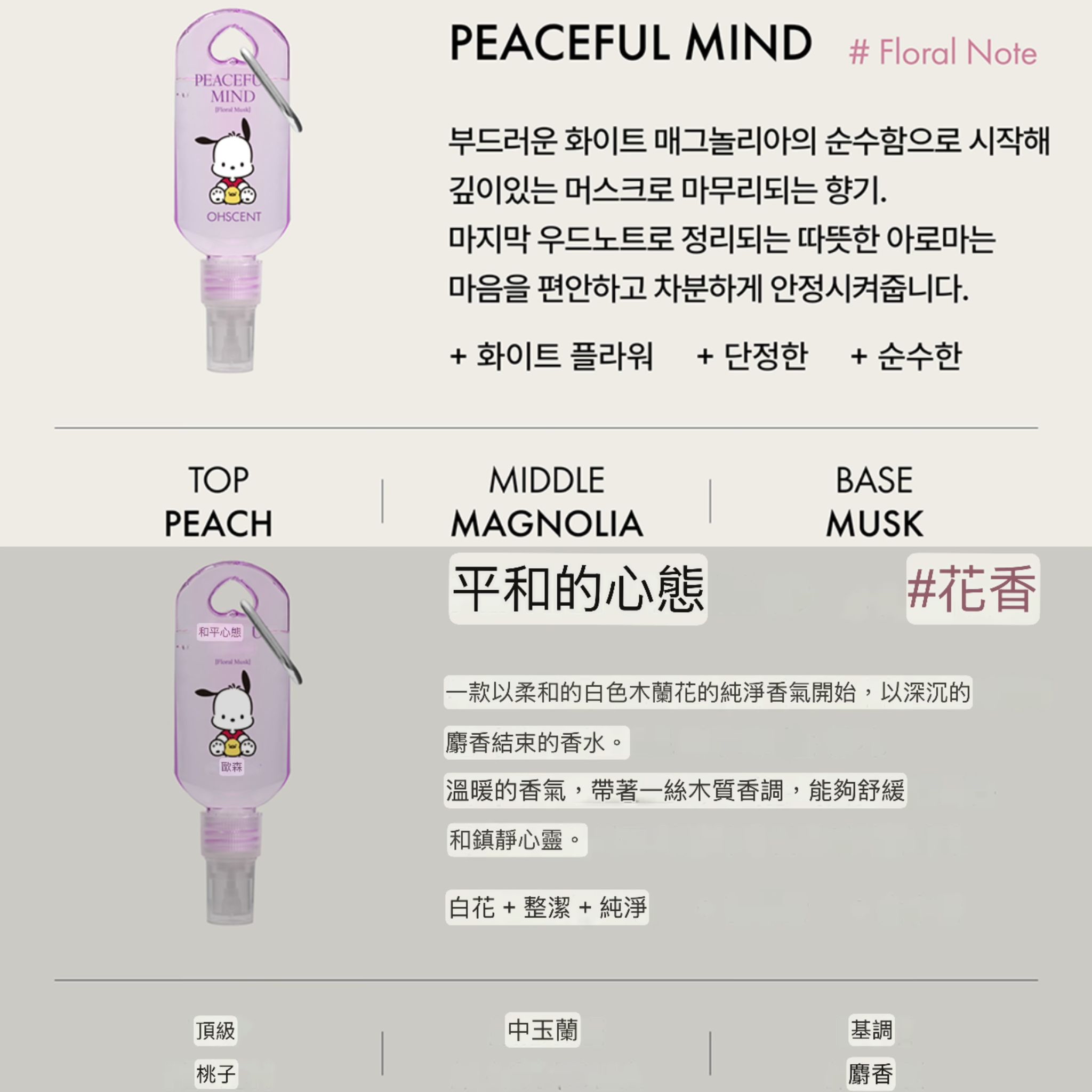 🇰🇷韓國OHScent × Sanrio織物香水（50ml）