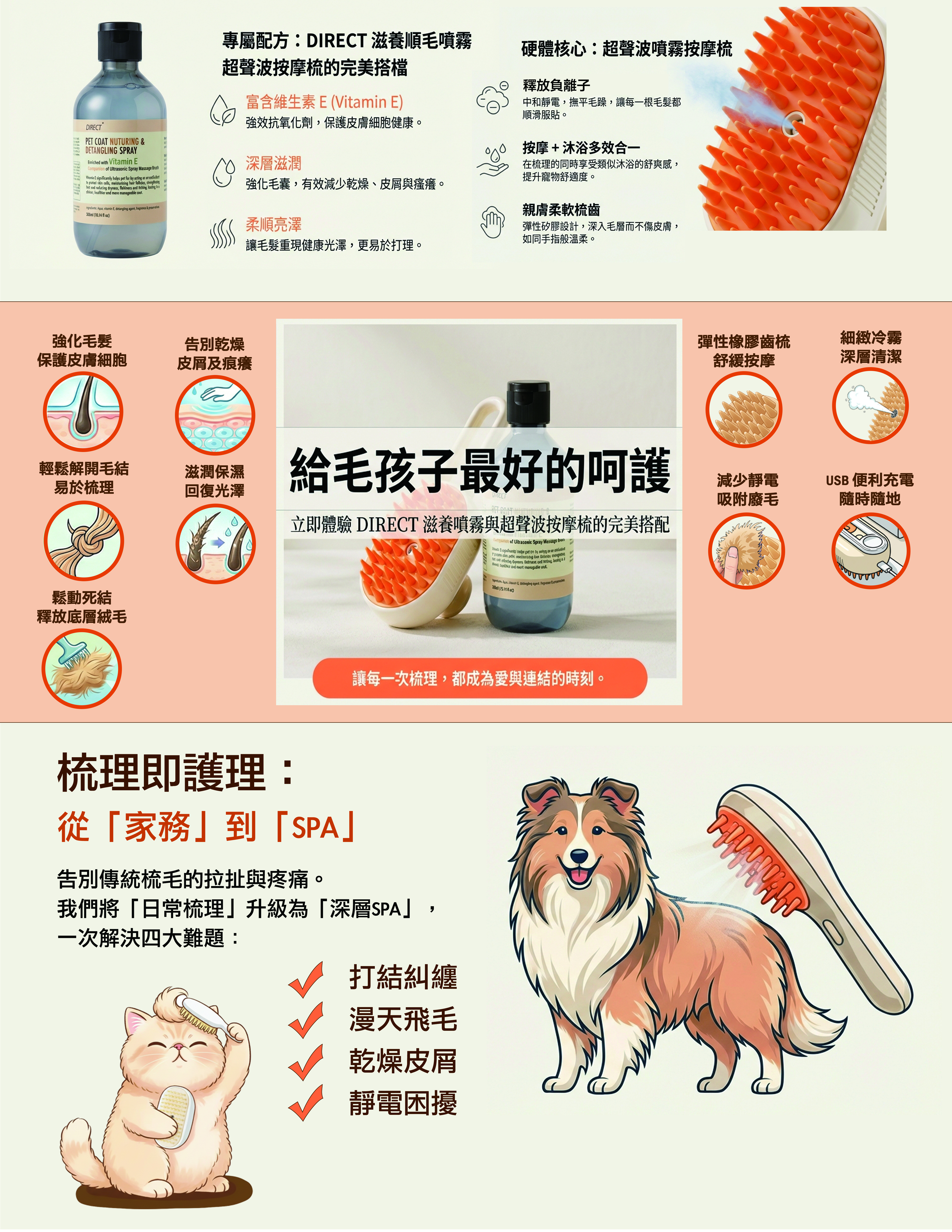 Pet Coat Nuturing & Detangling Spray 寵毛滋養順滑噴霧 300ml (送超聲波噴霧按摩梳）