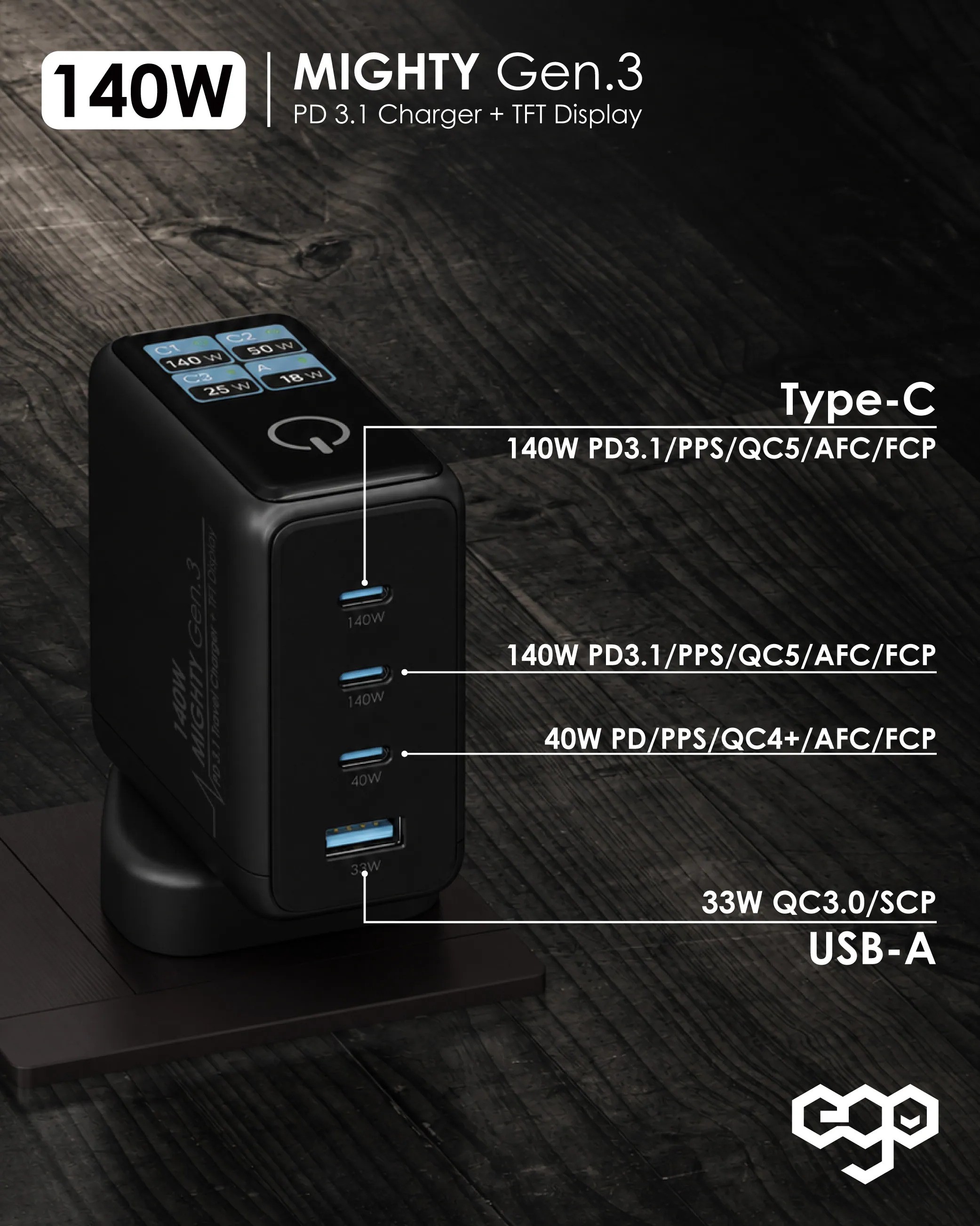 EGO 140W MIGHTY Gen.3 旅行充電器 [2色選擇]