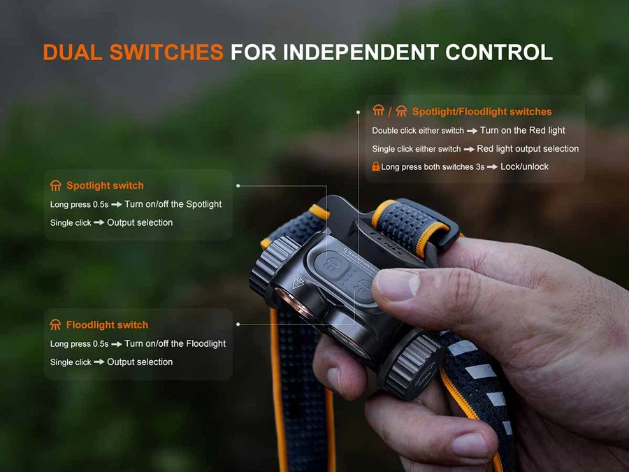 Fenix HM65R V2.0 Headlamp