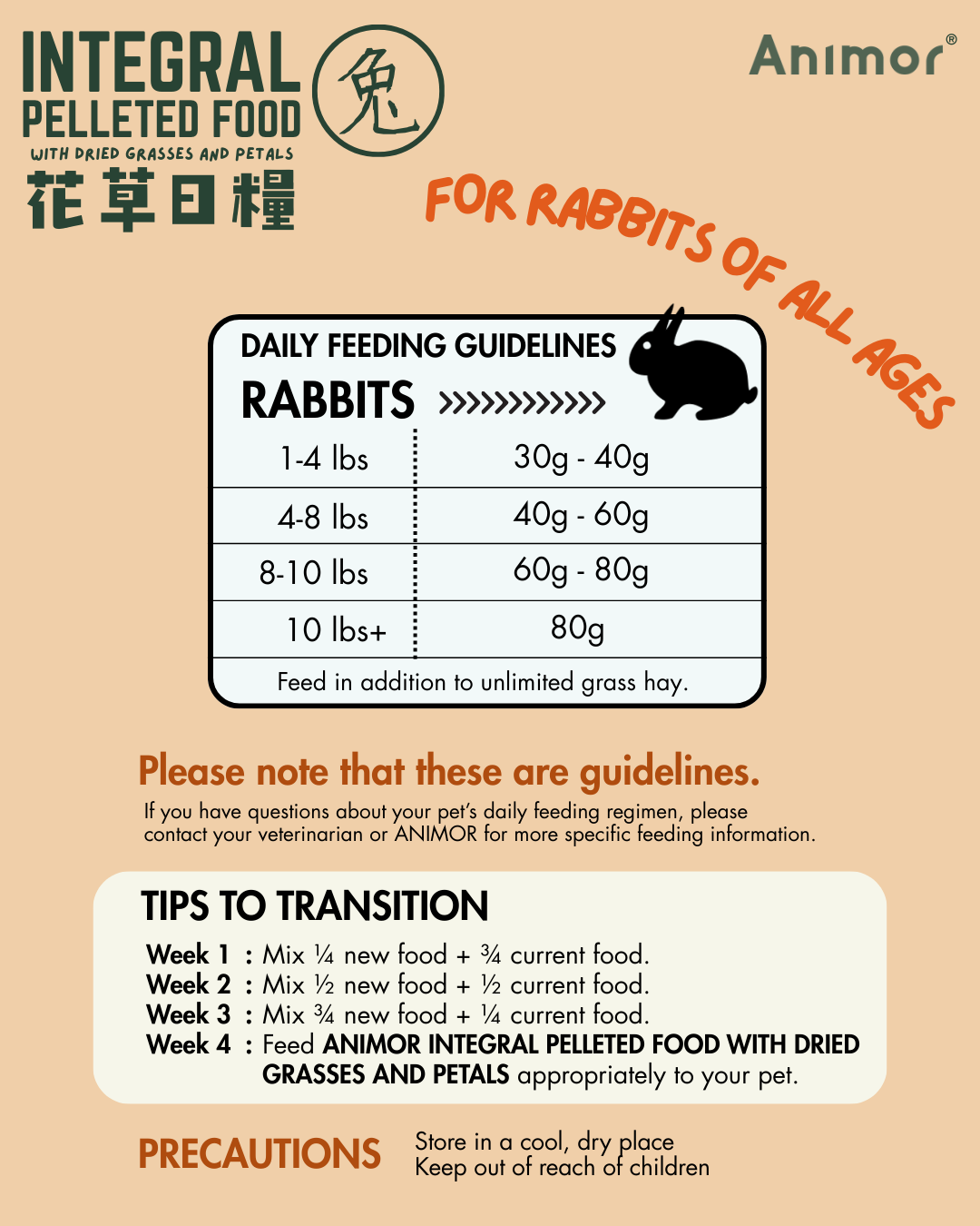 香港 Animor 花語日糧(兔) 2kg