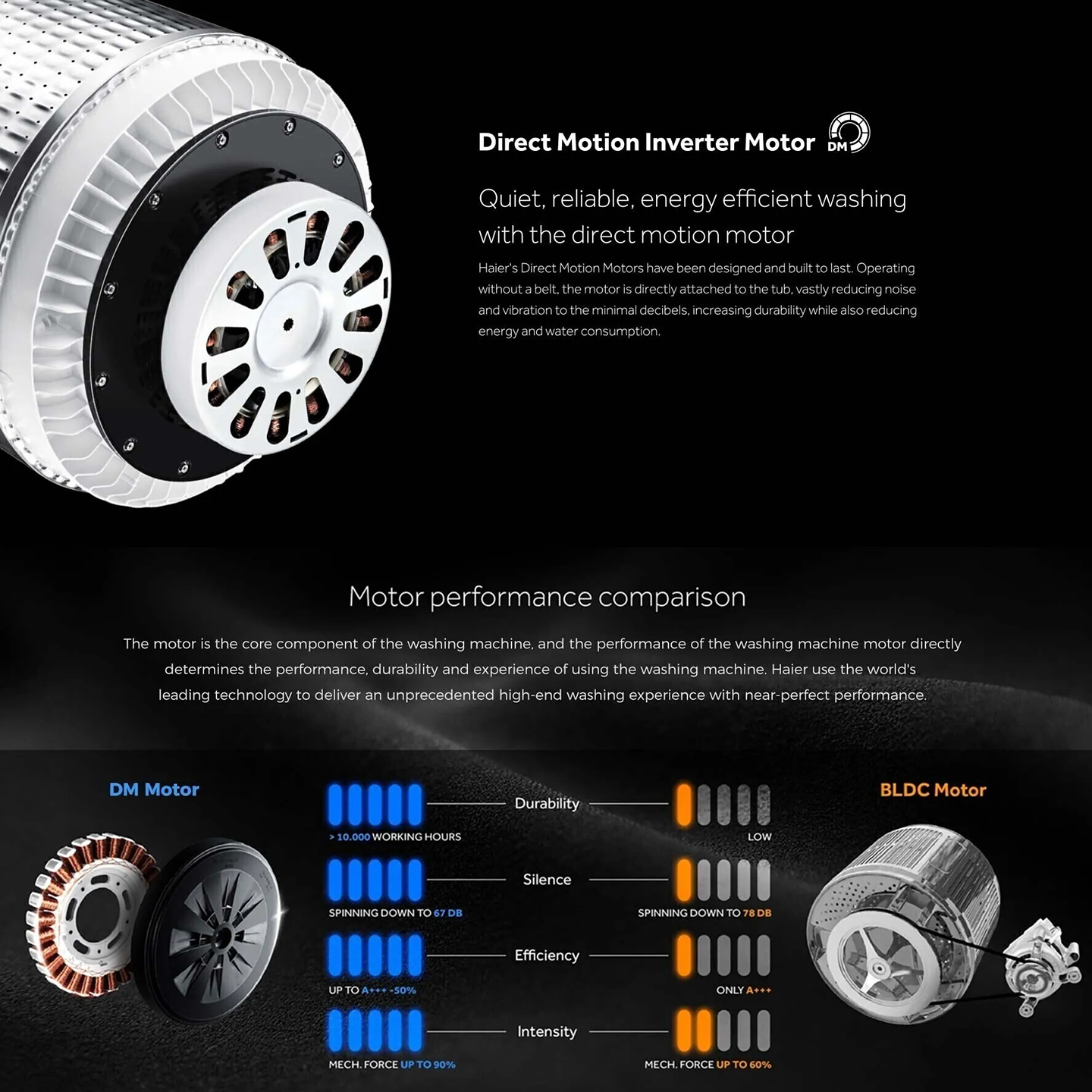 Haier 12kg Inverter Top Load Washer (HWM120-B1678ES8)