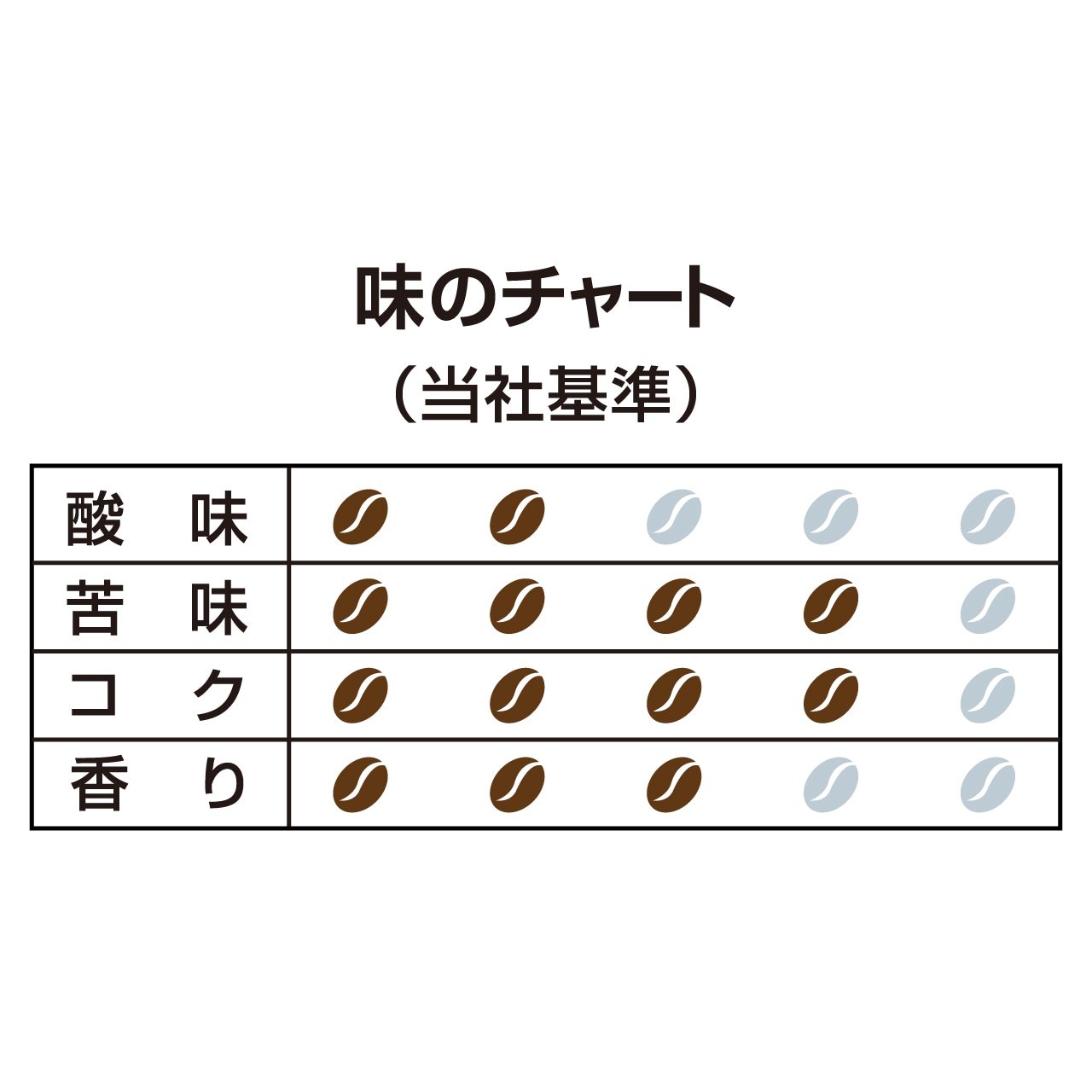 Hamaya Goku Excellence 滴漏咖啡 / 掛耳咖啡 (7g×18袋) - 特級混合 Special Blend 平行進口