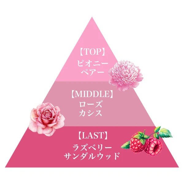 🎀【預訂】FERNANDA Eau de Parfum 12.5ml Pink Gleam