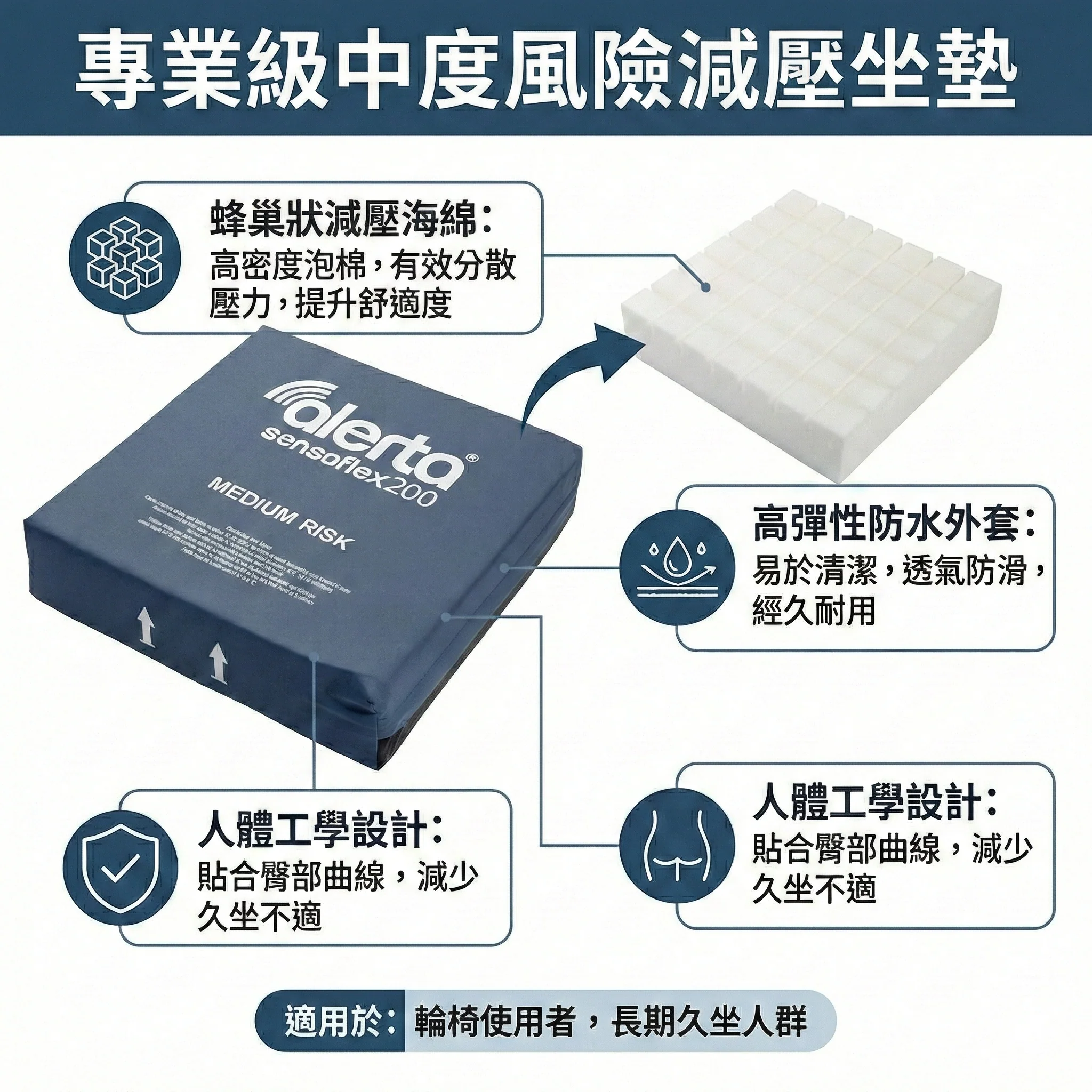 Alerta SensaFlex減壓坐墊ALT-200