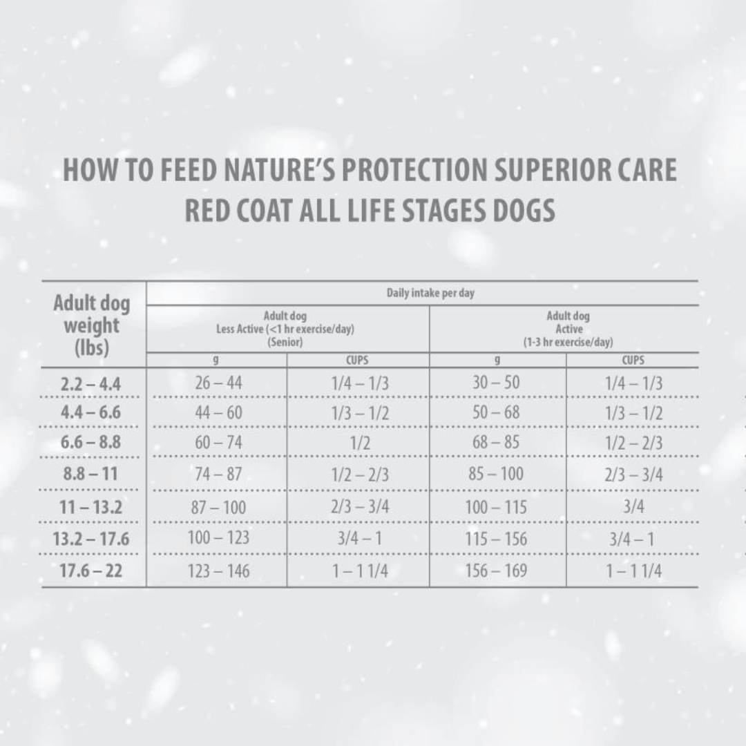 Nature's Protection 保然｜紅毛添色彩美毛配方（三文魚+蝦）犬糧 1.5kg