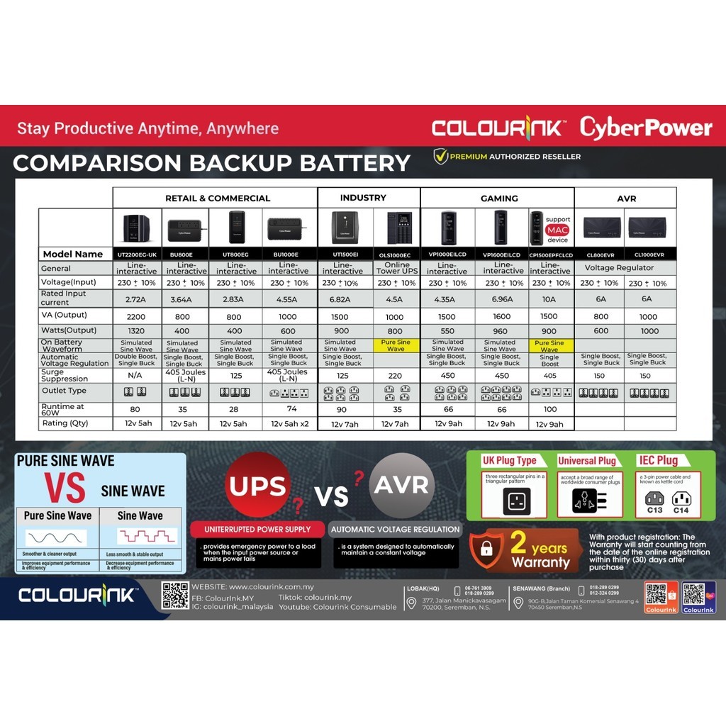 Cyberpower VP1000EILCD 550W UPS Power Backup Battery Line Interactive for Computer Modem Router CCTV similar PRO901WS
