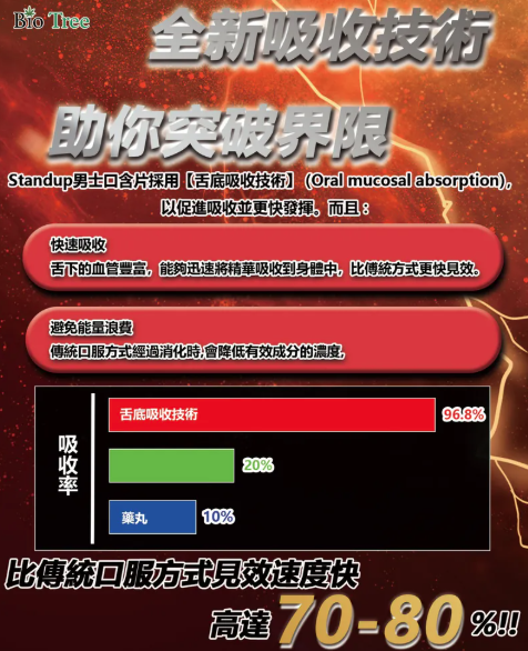 Bio Tree Stand Up 薄荷味即溶含片 4片 (2日裝)