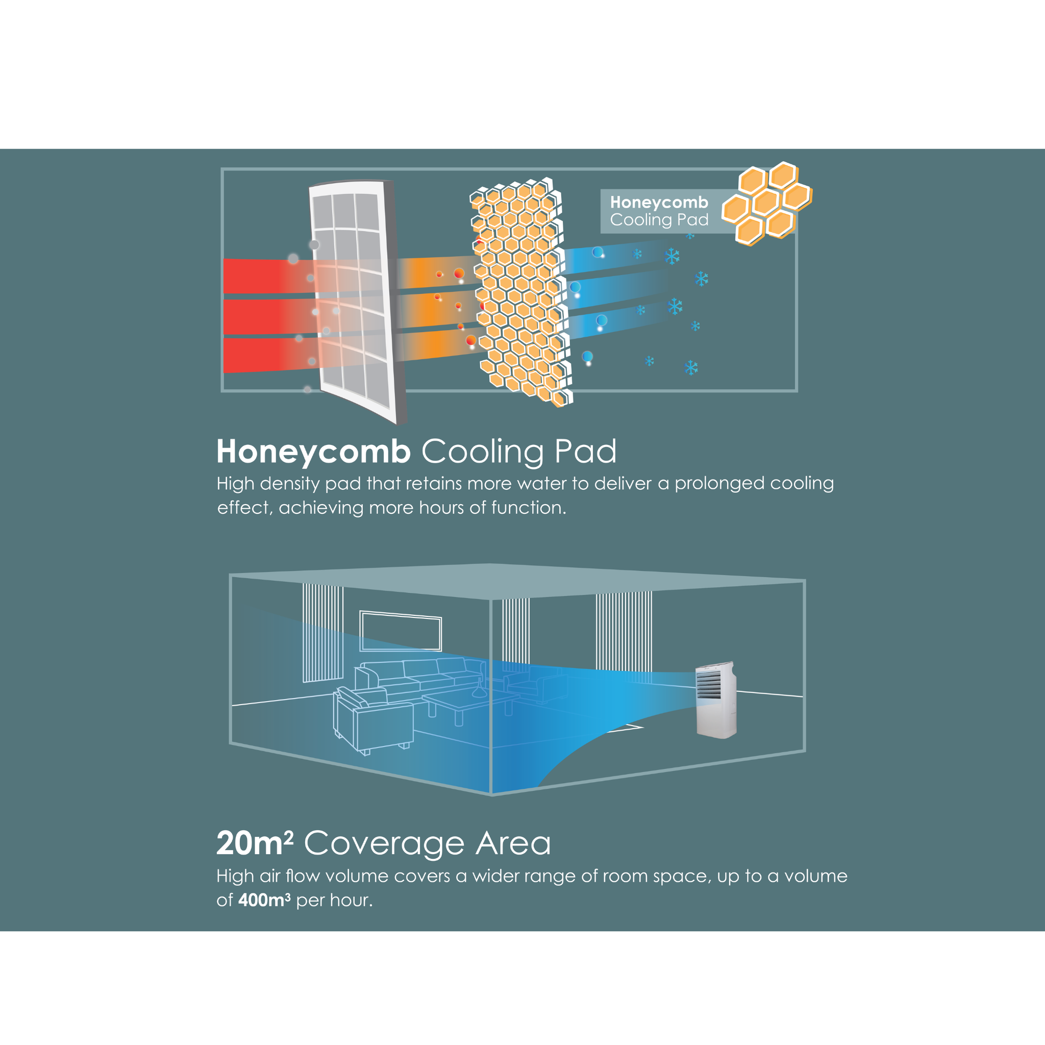 Alpha 7L Breez Portable Air Cooler (Breez)