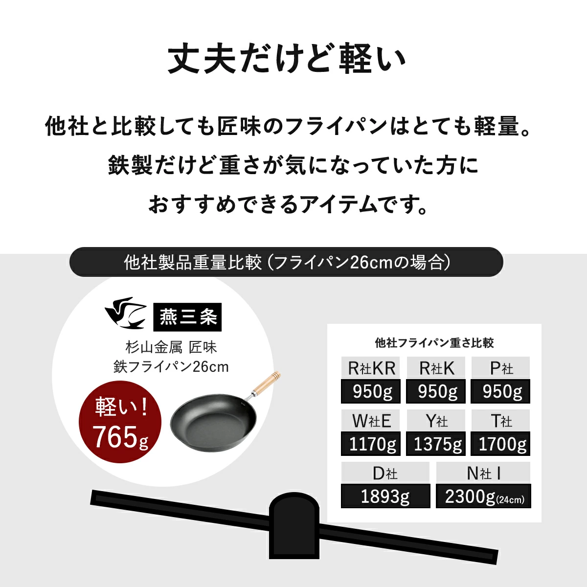 【日本製燕三條】 匠味巧鐵煎鍋 26cm｜電磁爐適用｜輕量化不沾鐵鑊（極致耐用/木柄防燙）