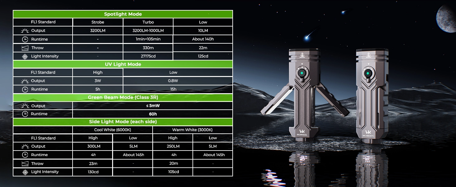 Wurkkos HD02 手電筒