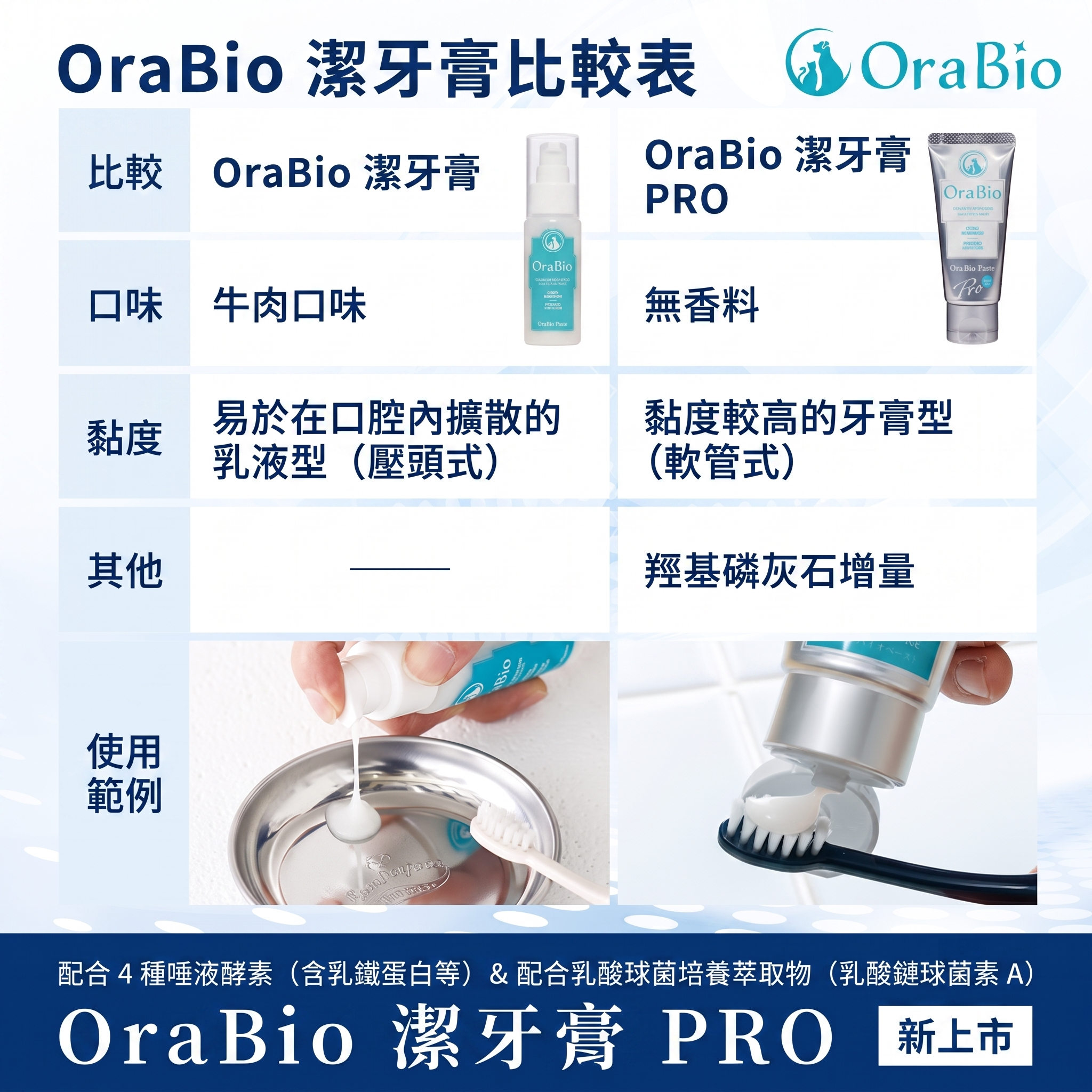 OraBio🇯🇵PRO 升級版無添加酵素牙膏 (無香料 / 50g)