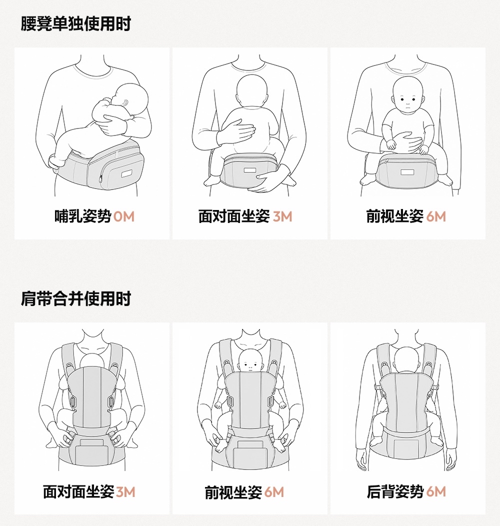 Dottodot POMI AIRFIT DIAL - 多功能腰凳套裝