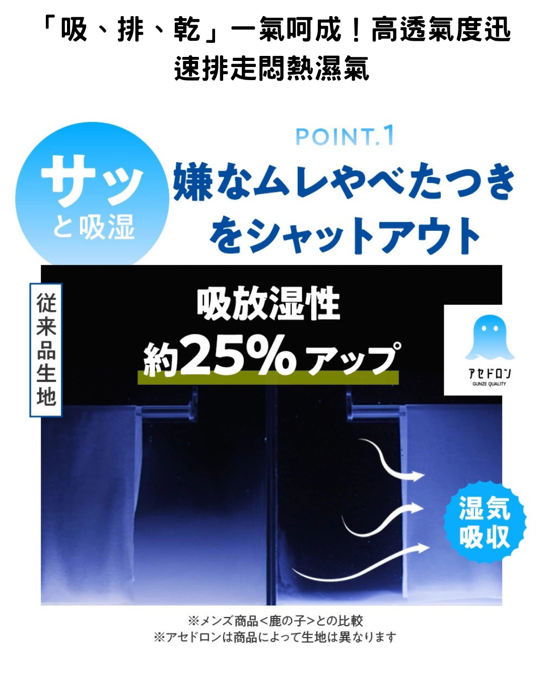 日本代購【 日本直送 GUNZE アセドロン 系列 極速吸汗 零束縛 帶胸墊 打底衫 吊帶背心 內衣 | Asedoron Quick-Dry Breathable Bratop 】