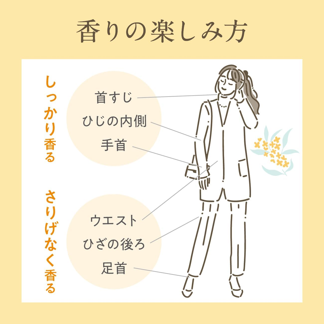 秋日微風必備！日本製金木犀 (桂花) 淡香水 30ml