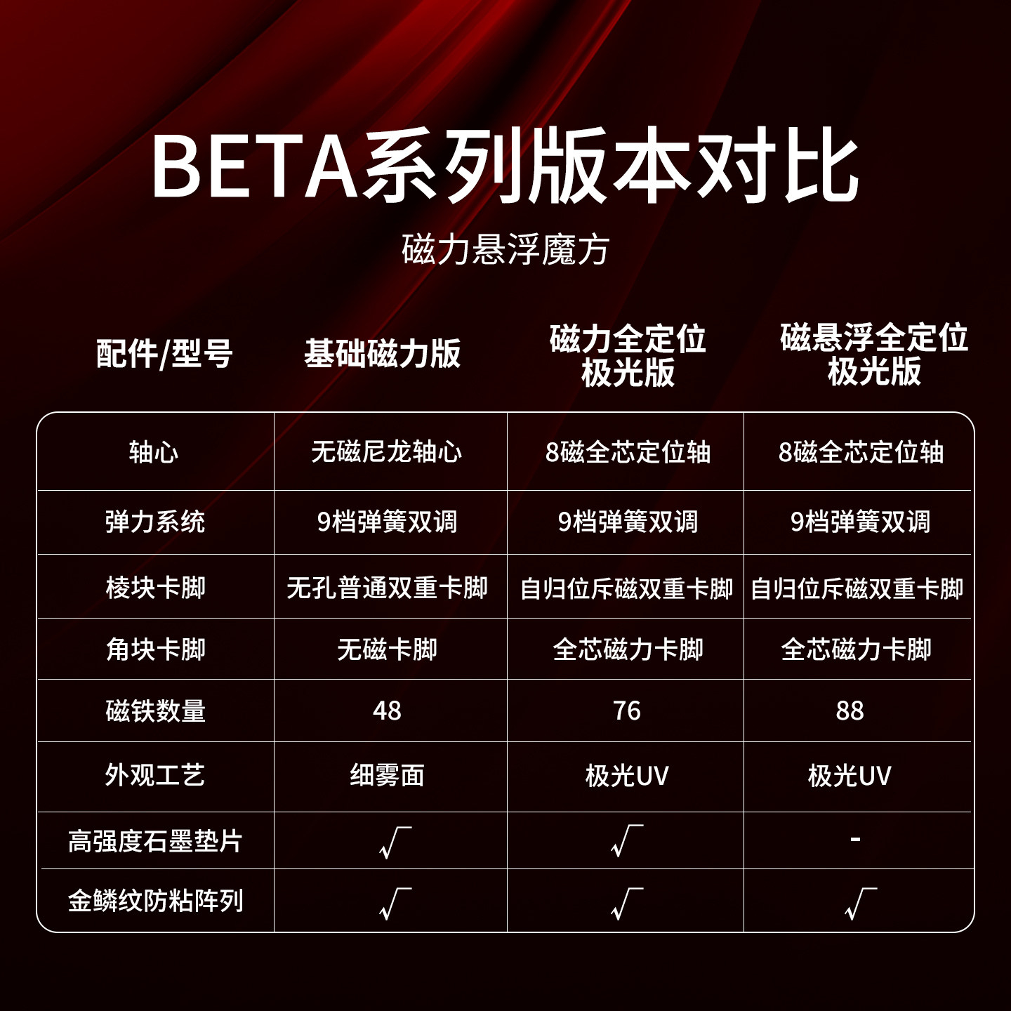 永駿 MGC3 BETA 3x3 磁力扭計骰