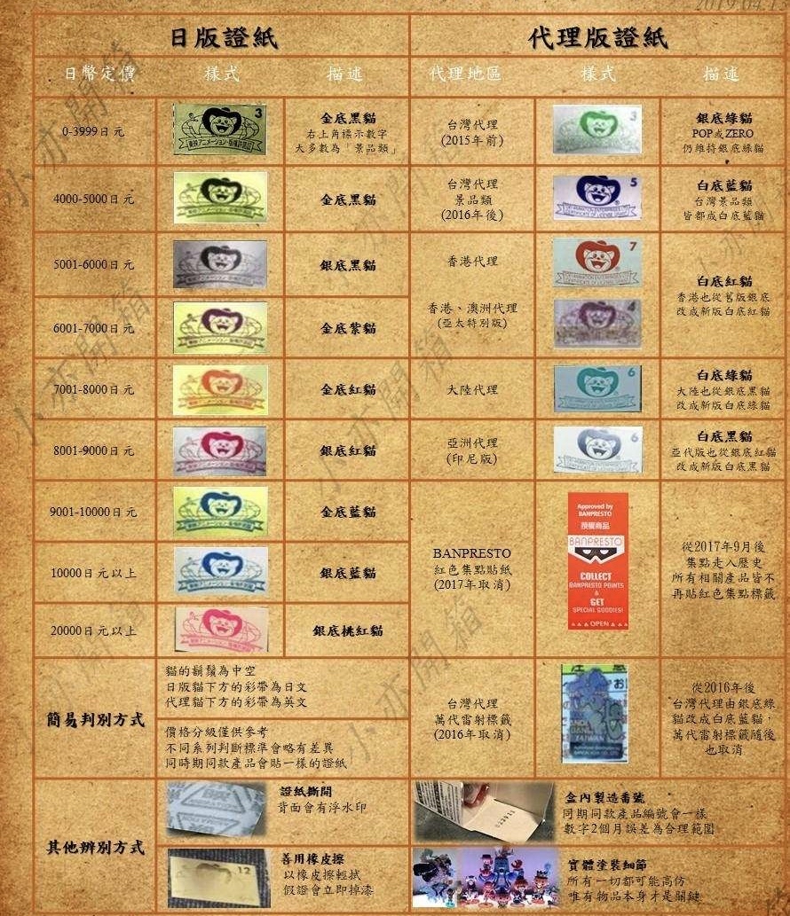 大部份BANDAI授權認證貼紙解說