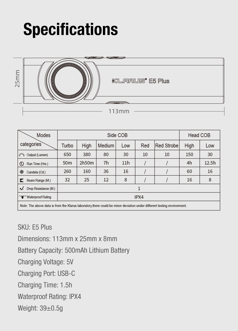 Klarus E5 PLUS 雙開關三光源 EDC 手電筒
