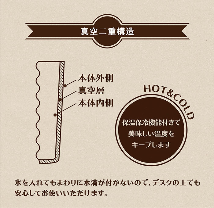 日本直送  mofusand 雙層真空保溫保冷杯 450ml (夏日雪糕系列)
