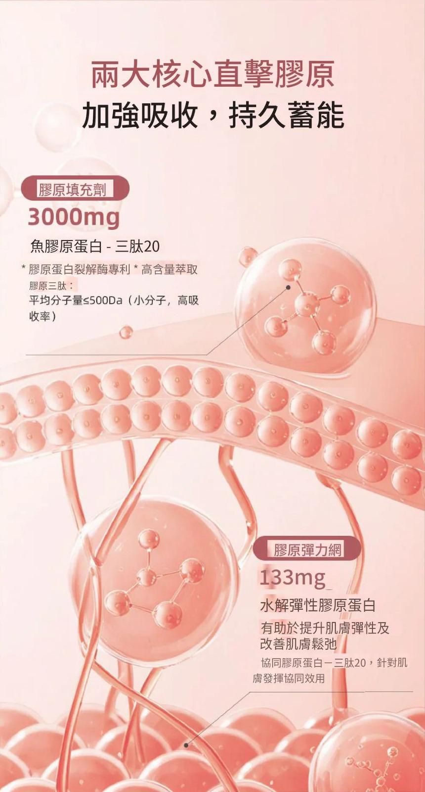 ILO - Type 1 膠原蛋白安瓶 - 28日份