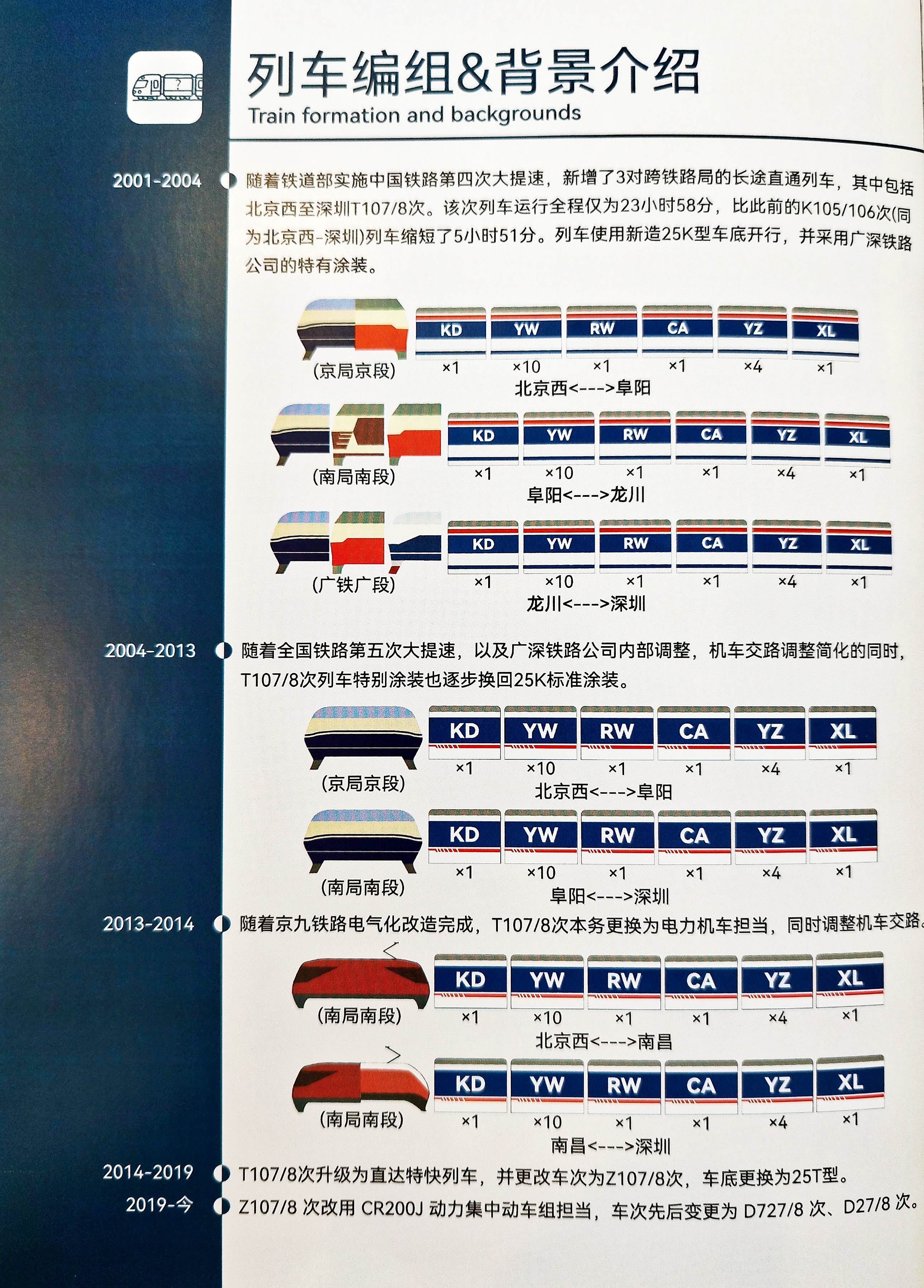 Kunter 京深25K特快列車 T107/T108次14輛編組