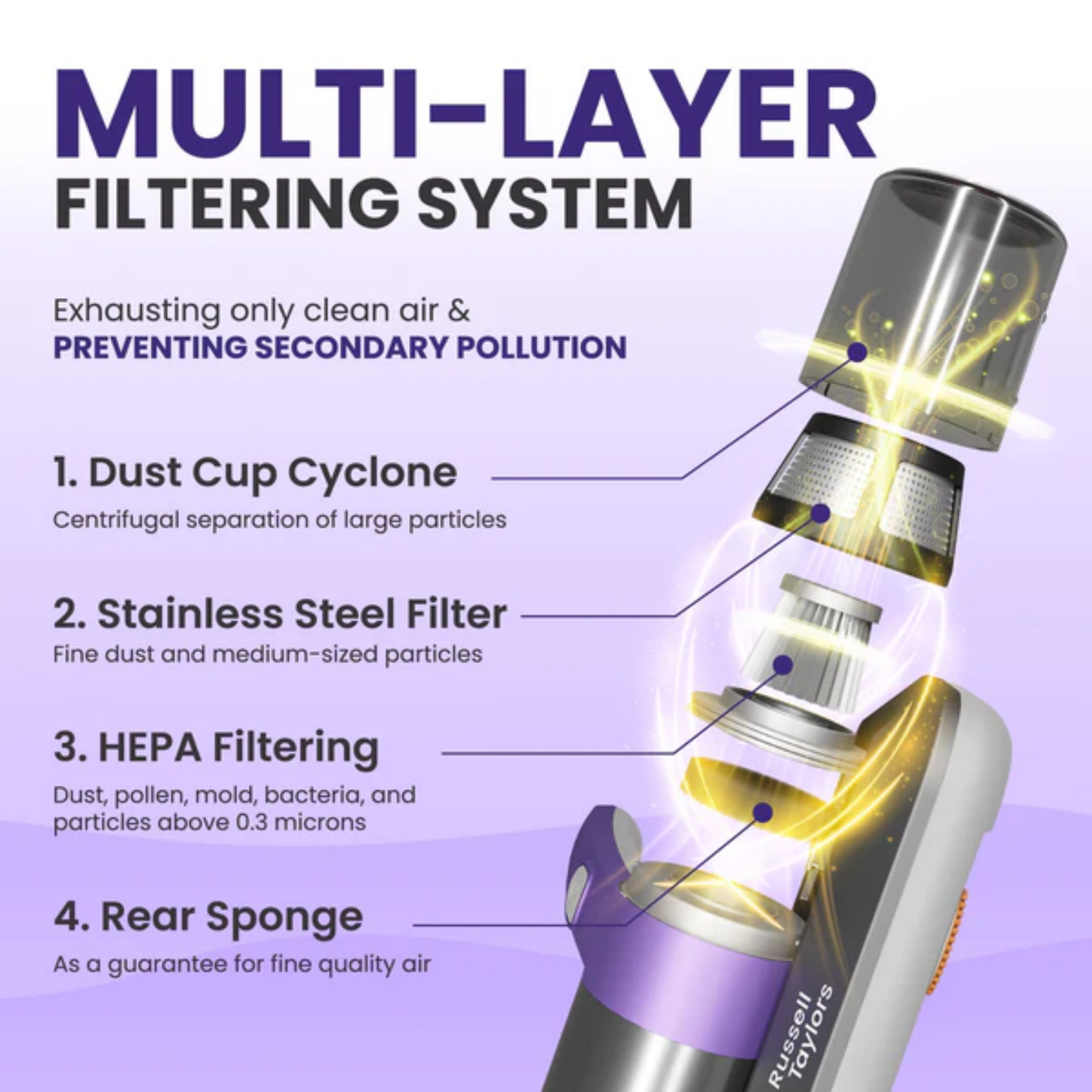 Russell Taylors 300W Dust Mite Vacuum (VM-10G)