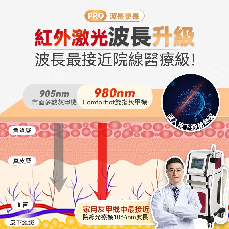 限時優惠包智能櫃 Comforbot 7分鐘深層激光擊退灰甲雙指速效零壓無菌光療機PRO