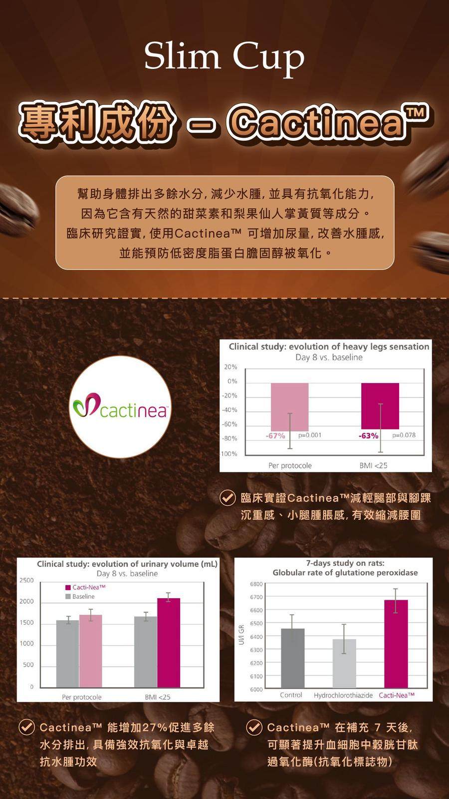 Slim Cup燃脂專利 咖啡(1盒15包)