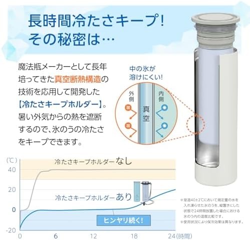[訂購] [日本直送] 🧊 Peacock「MINI ICE PACK」|  尺寸/內容：約5.8×5.8×17cm｜150ml｜顏色：白色/藍色/紫色 {TF260801}