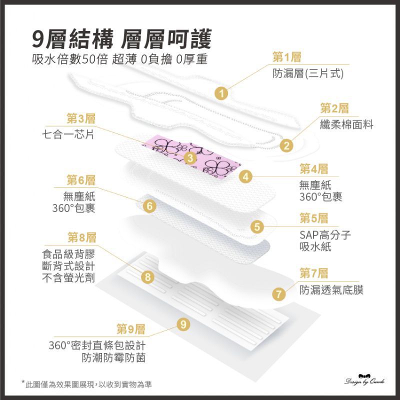 台灣黑科技 │康朵石墨烯涼感抑菌衛生棉100片/包 (日用 24.5CM)