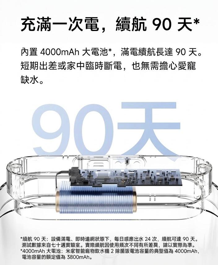 小米 米家智慧寵物飲水機2 除菌版  (預購產品)