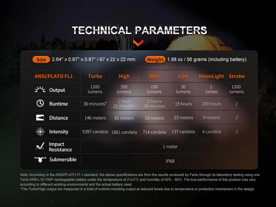 Fenix E18R V2.0 隨身強光手電筒