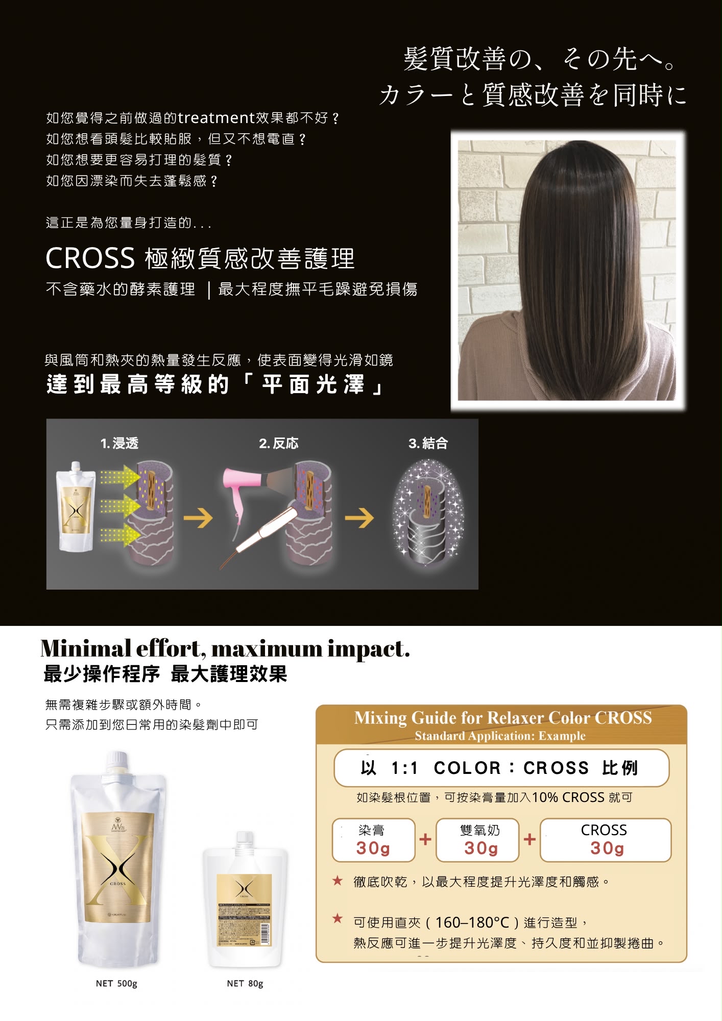 CHUOYUKI LV Pro Amazing Relaxer Cross 天然酵素護理 80g（與染髮劑混合使用）  