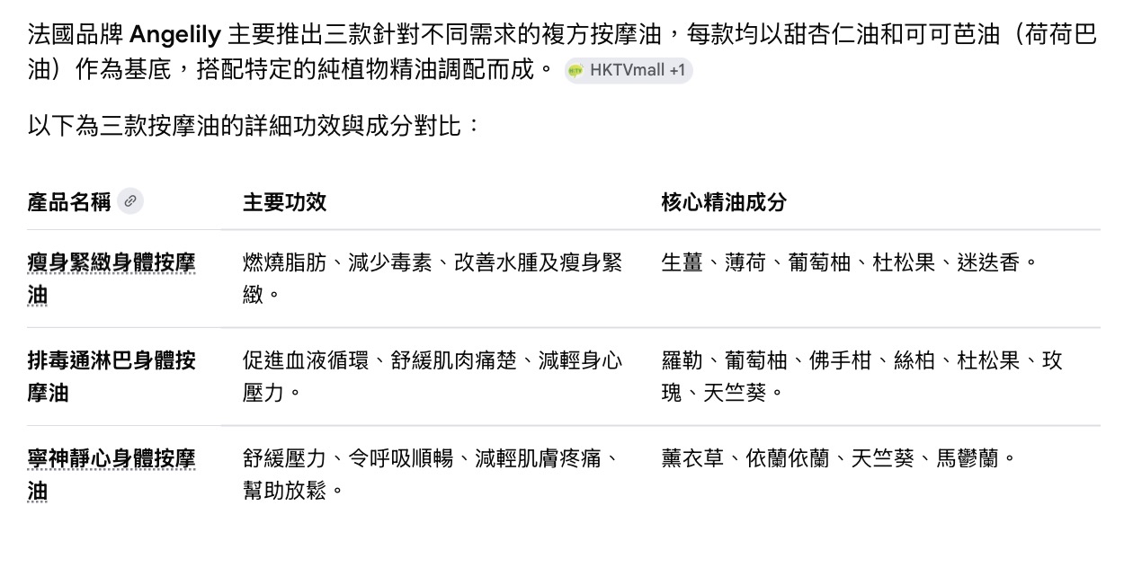Angelily 複方按摩油