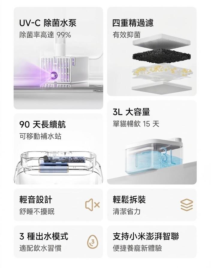 小米 米家智慧寵物飲水機2 除菌版  (預購產品)