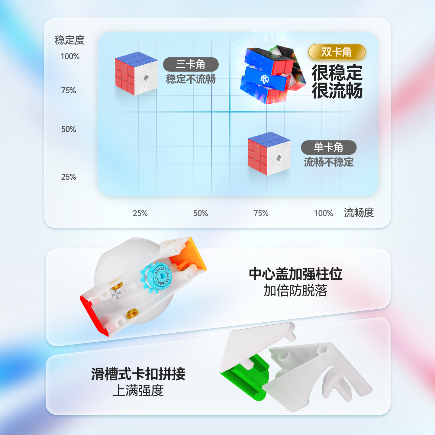 GAN SQ1 全球首款磁懸浮 Square-1 扭計骰 Gan SQ1 UV 鑽面版