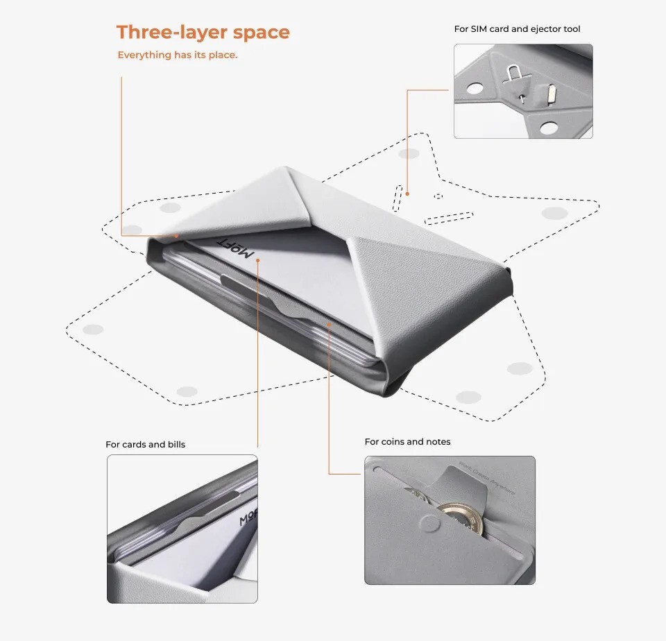 [全港免運] - MOFT #MB005S Snap Field Wallet 多功能支架磁吸卡包 MOVAS [5色選擇]