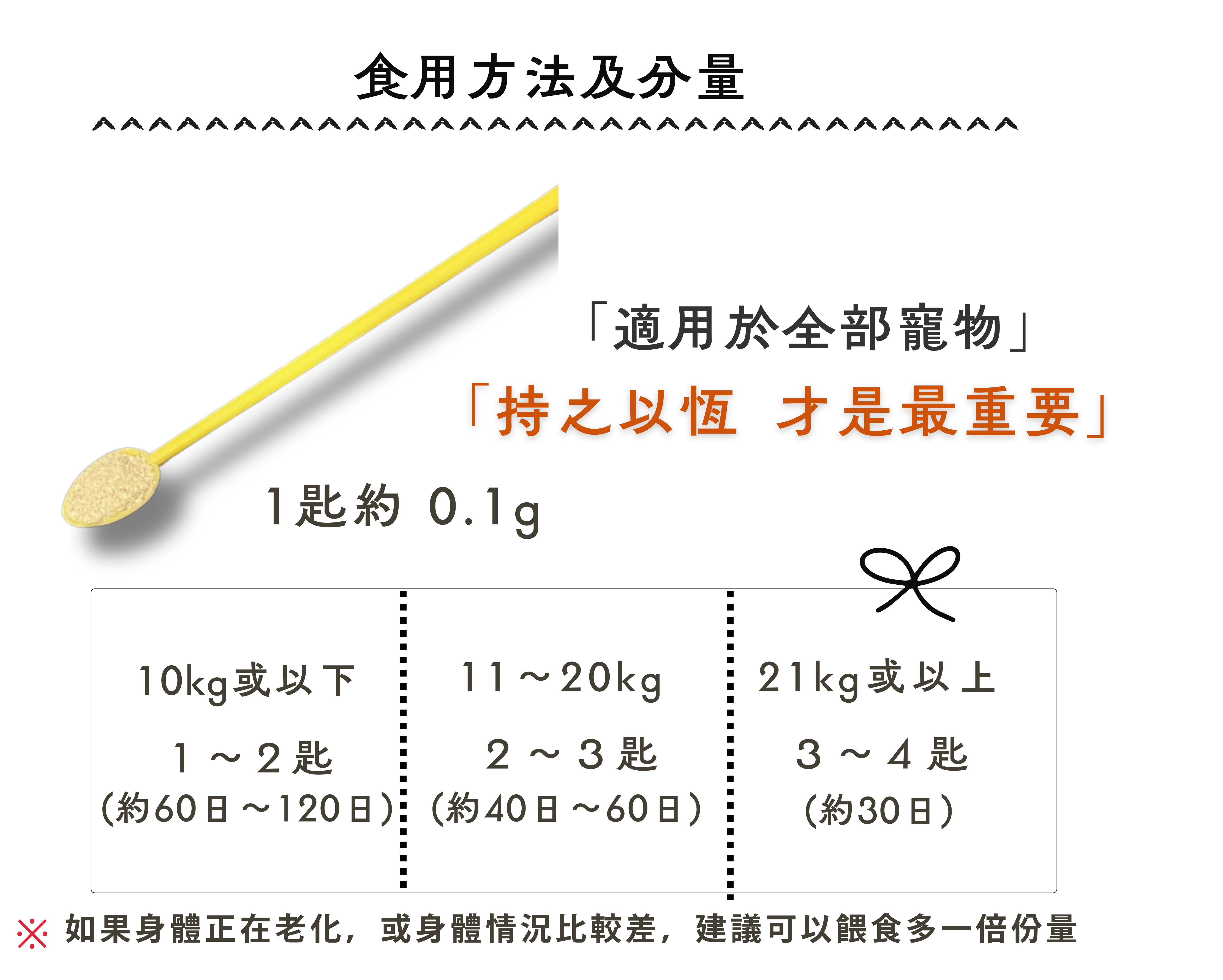寵物 NMN 推薦 | Good NMN6000 | 99% 純度 日本製 GMP 認證 逆齡抗衰老
