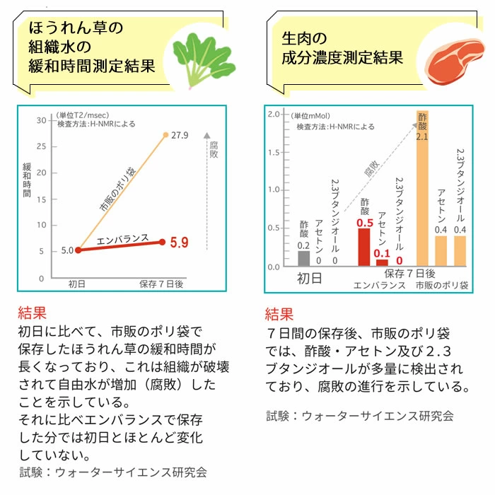 🔥🔥【日本製《EMBALANCE》保鮮抗菌環保密封袋】混碼7個裝