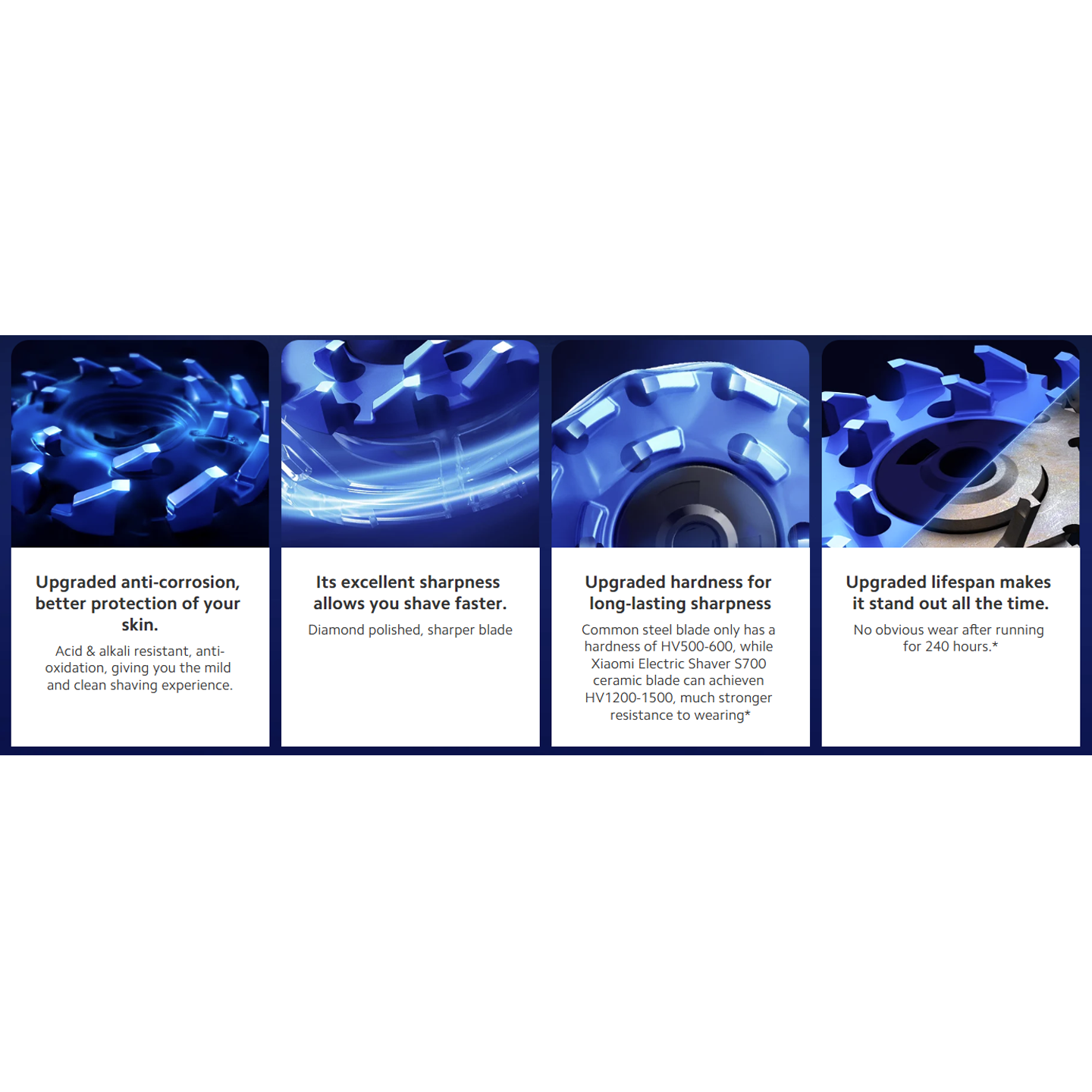 Xiaomi S700 Electric Shaver Ceramic Blade (BHR5721GL)