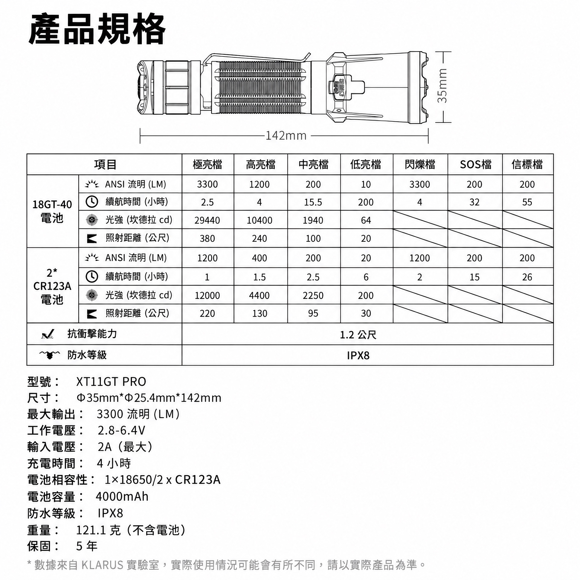 Klarus XT11GT PRO v3