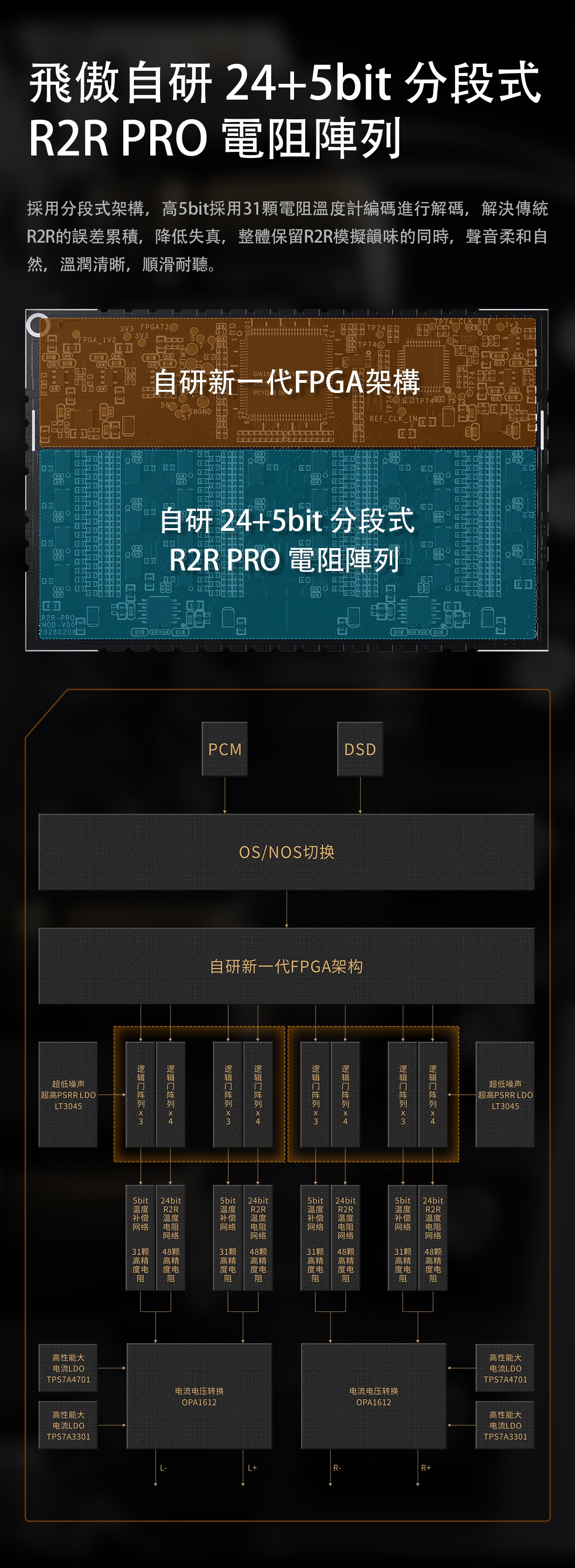 自研 24 + 5bit 分段式 R2R PRO 電阻陣列 ~ FiiO K17 R2R